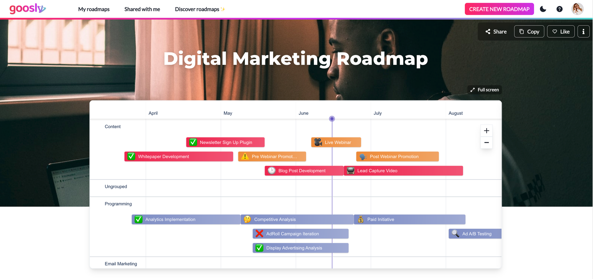 Goosly Digital Marketing Roadmap Template