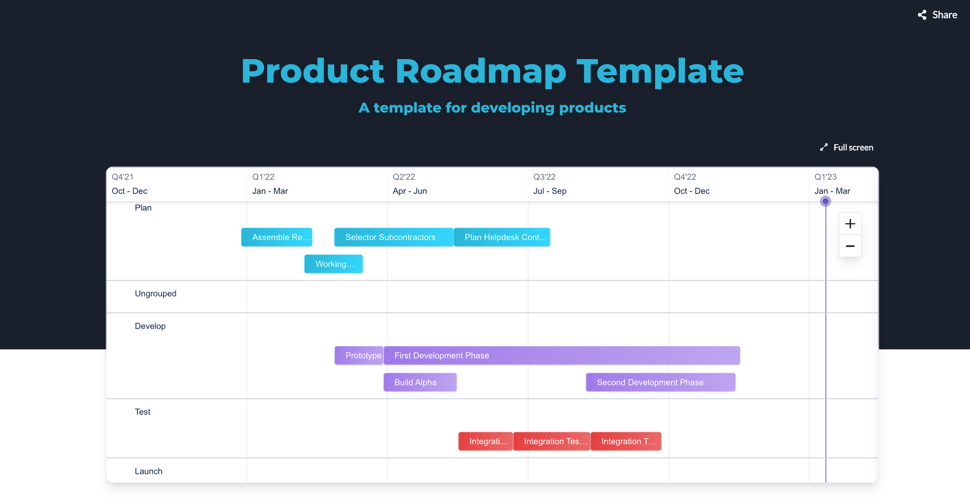 Free product marketing strategy roadmap templates on Goos.ly